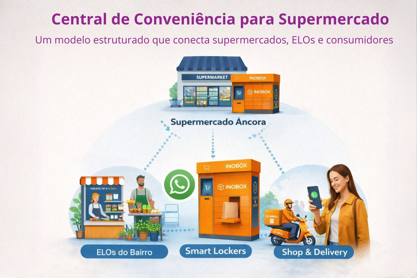Ilustração INOBOX Conveniência local