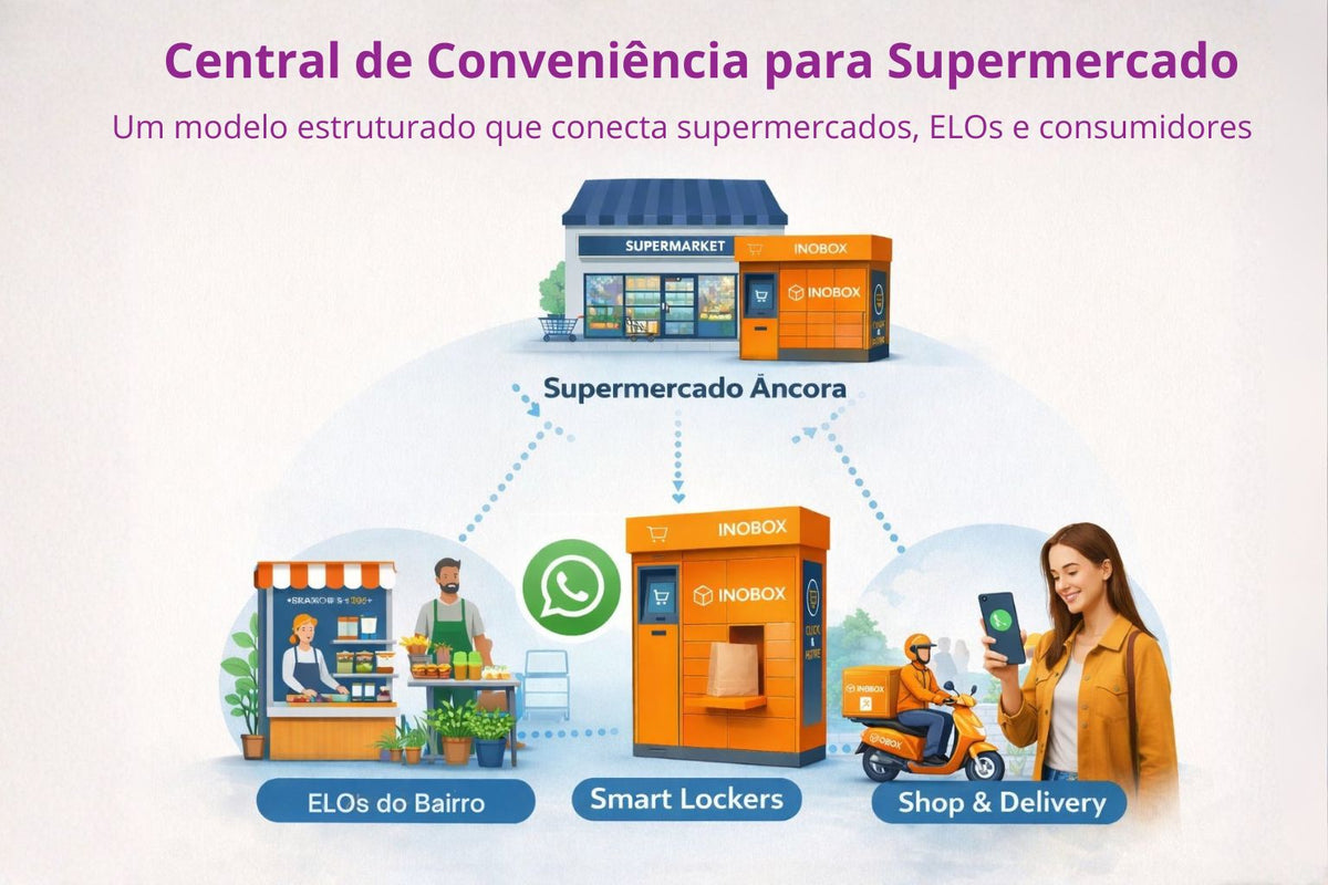 Supermercado, WhatsApp, shopper e delivery