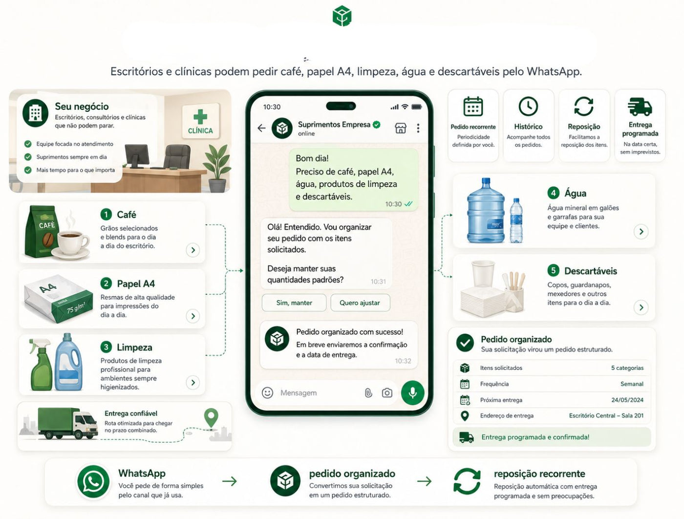 Reposição recorrente para empresas