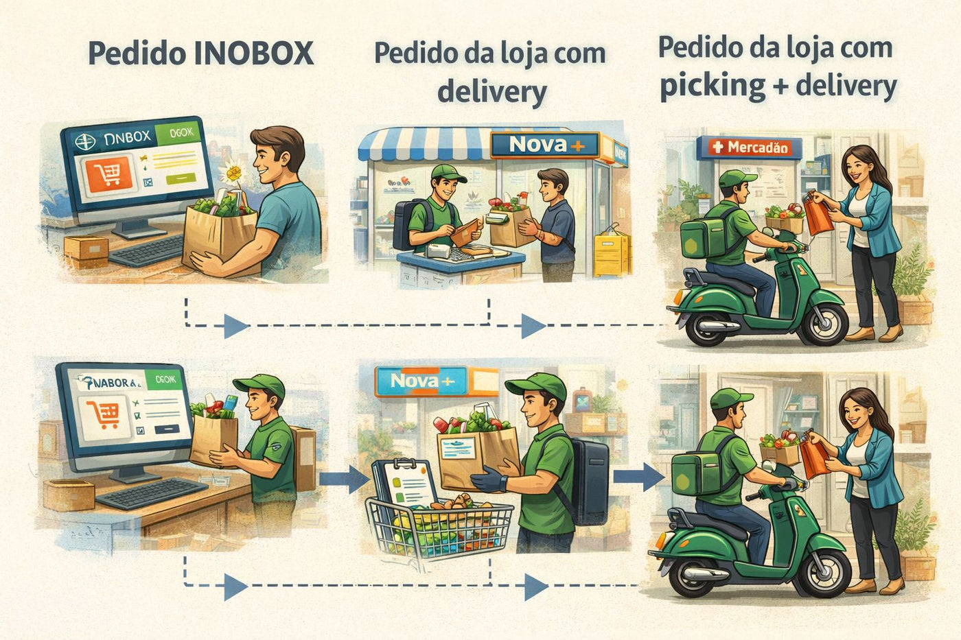 Ilustração da seção